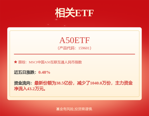 盛康优配 汇添富稳恒6个月持有债券A,汇添富稳恒6个月持有债券C: 汇添富稳恒6个月持有期债券型证券投资基金托管协议