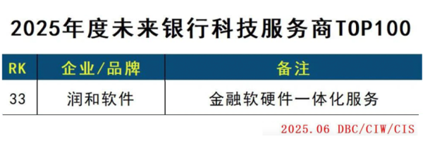 资生网 润和软件“金融软硬件一体化服务”荣登“2025未来银行科技服务商 TOP100”榜单